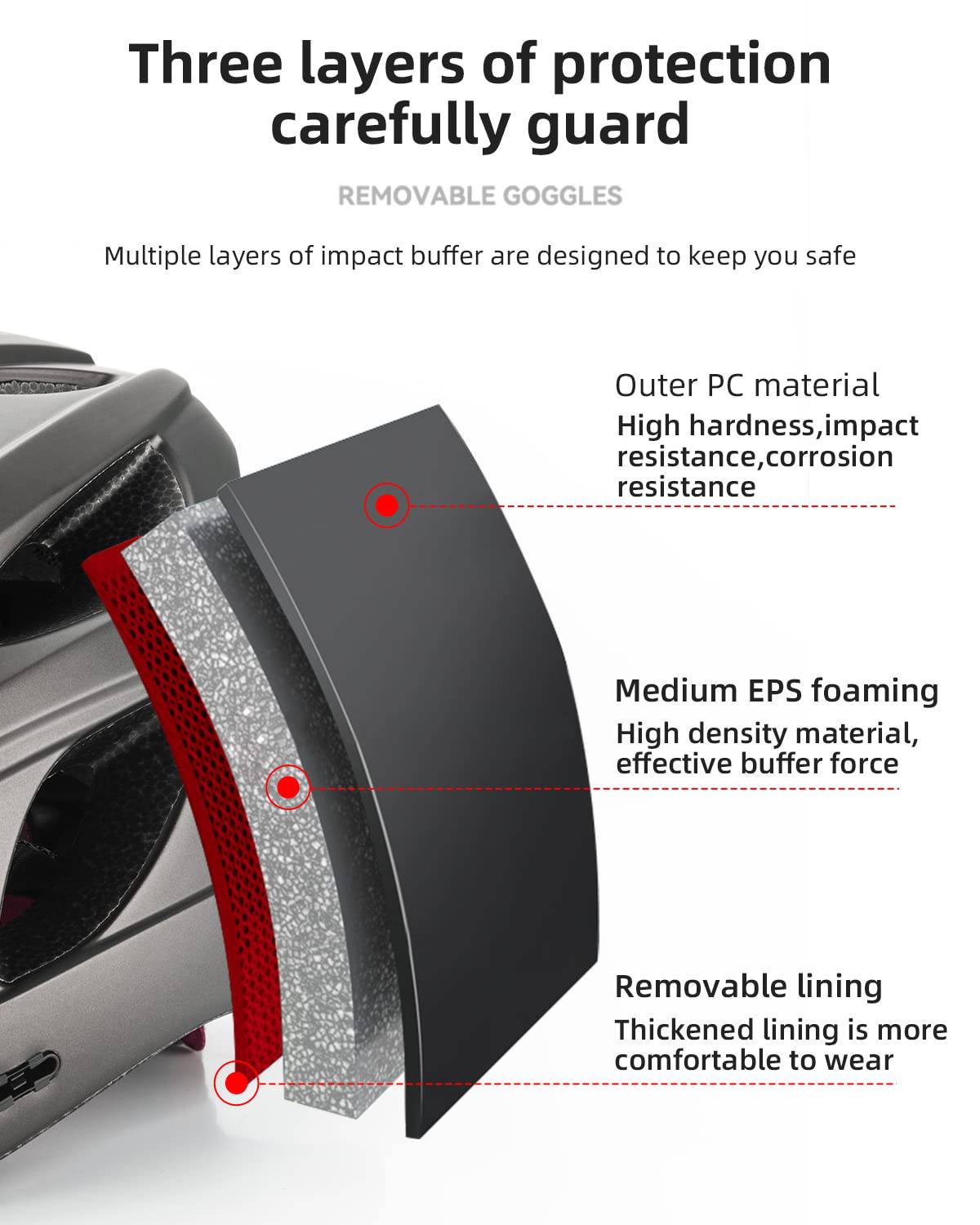 ROCKBROS Fahrradhelm mit integrierter abnehmbarer Magnetbrillen & Visier