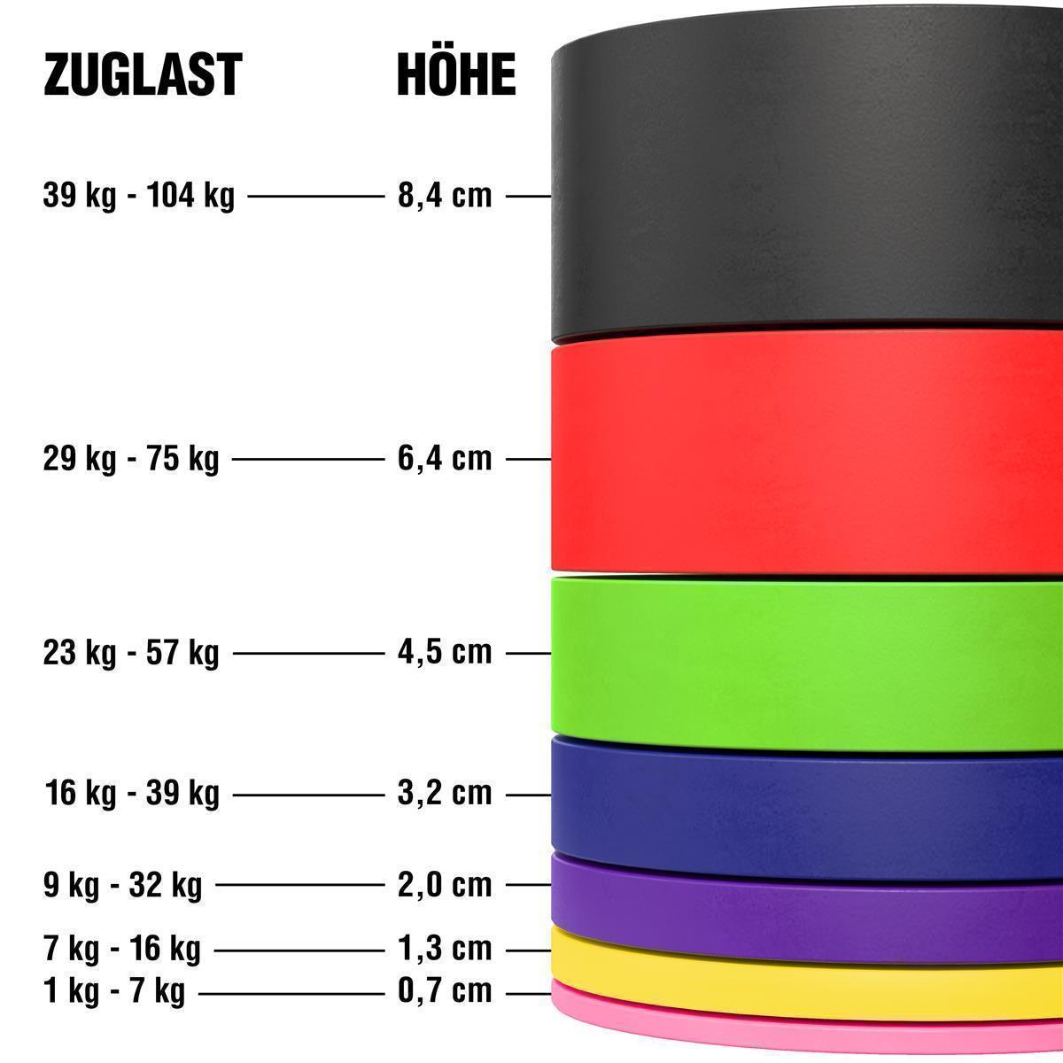 Resistance Bändern / Fitness Band aus hochwertigem Latex! - Verschiedene Farben - C.P. Sports- K106