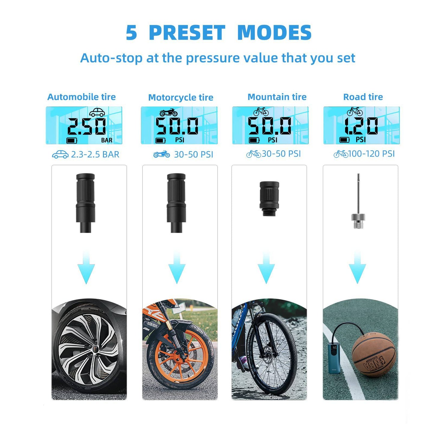 A10 Fahrradpumpe Elektrisch Luftpumpe 150PSI